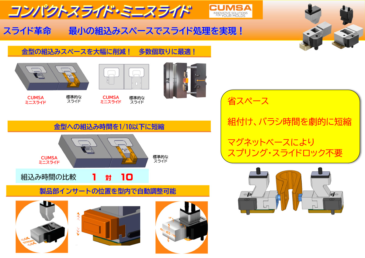 CUMSAコンパクトスライド・ミニスライド