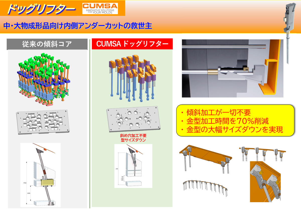 CUMSAドッグリフター
