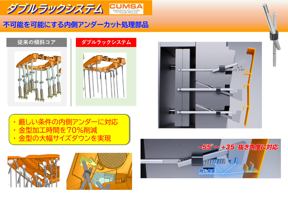 CUMSAダブルラック