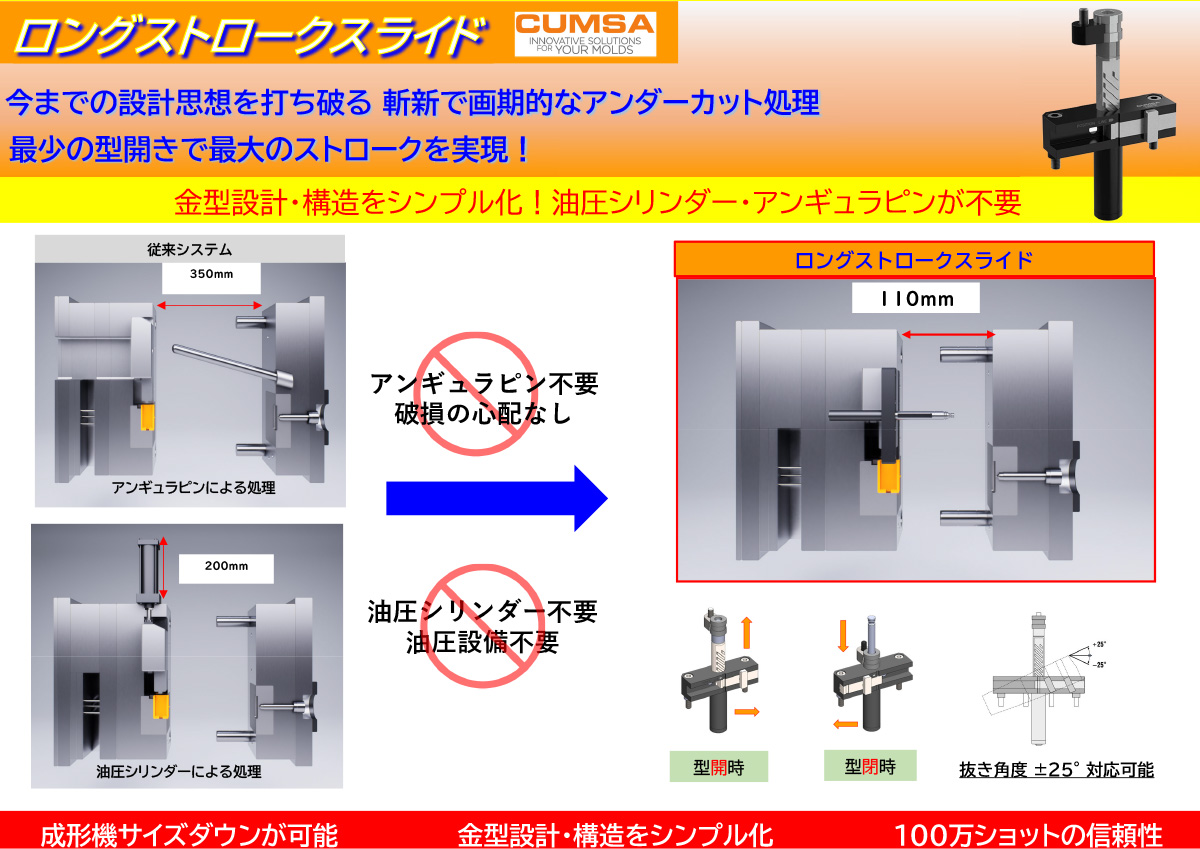 CUMSAロングストロークスライド
