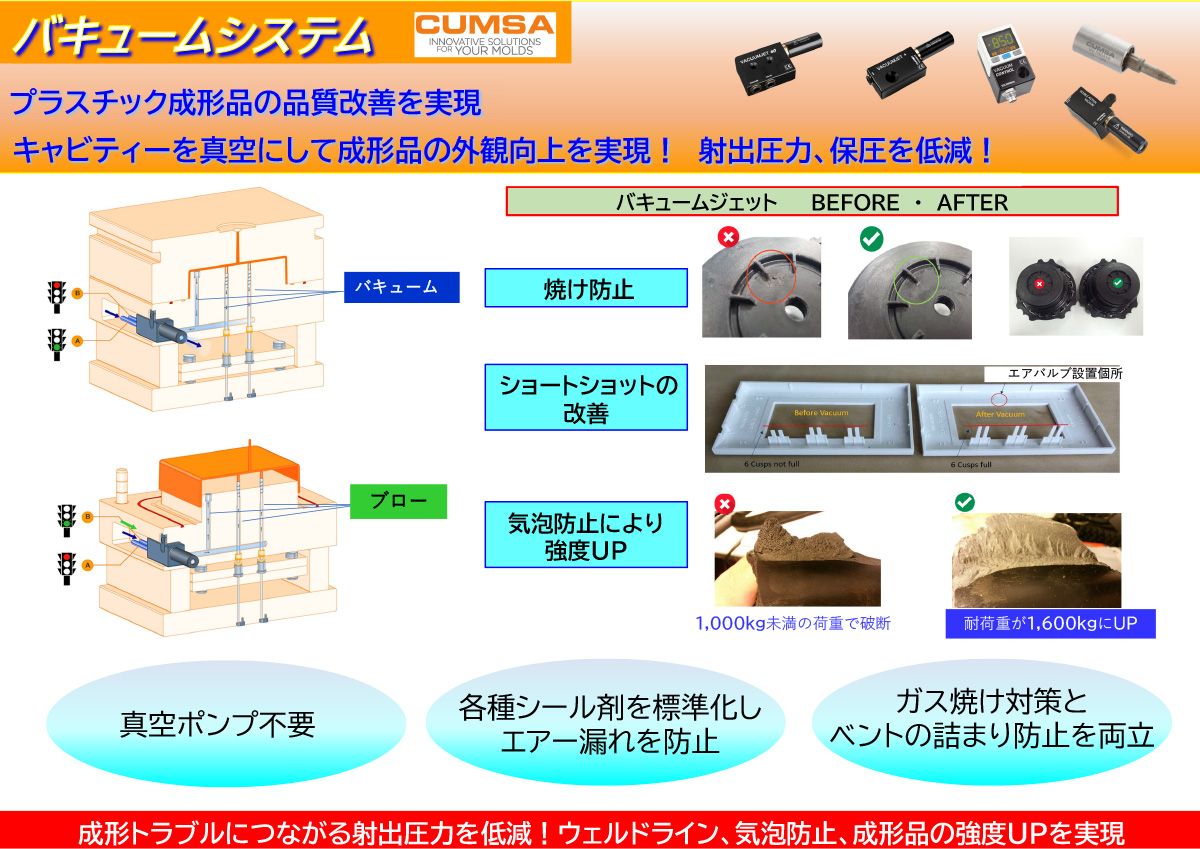 CUMSAバキュームシステム